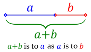 Golden Ratio